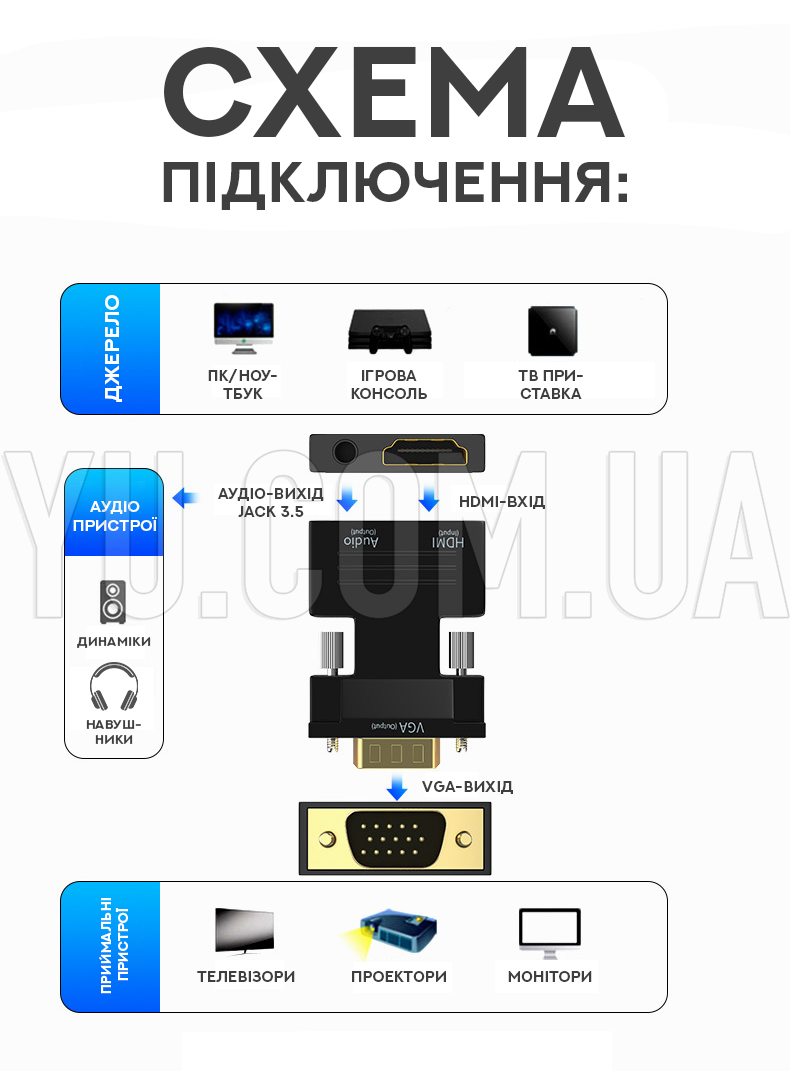 Адаптер-перехідник HDMI to VGA OUT Black Адаптер-перехідник HDMI to VGA OUT Black